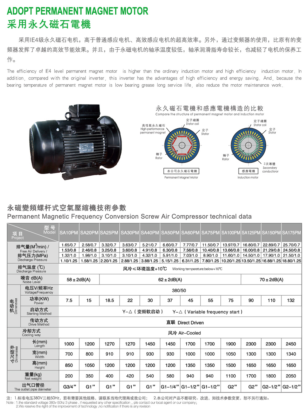 永磁變頻螺桿式空氣壓縮機介紹1.jpg