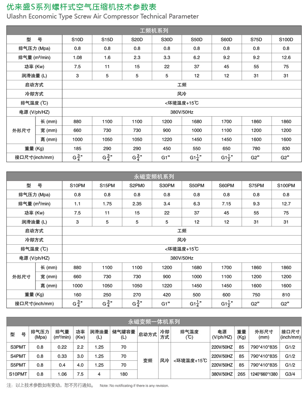 螺桿機參數(shù)S系列（工頻、永磁變頻、永磁變頻一體）.jpg