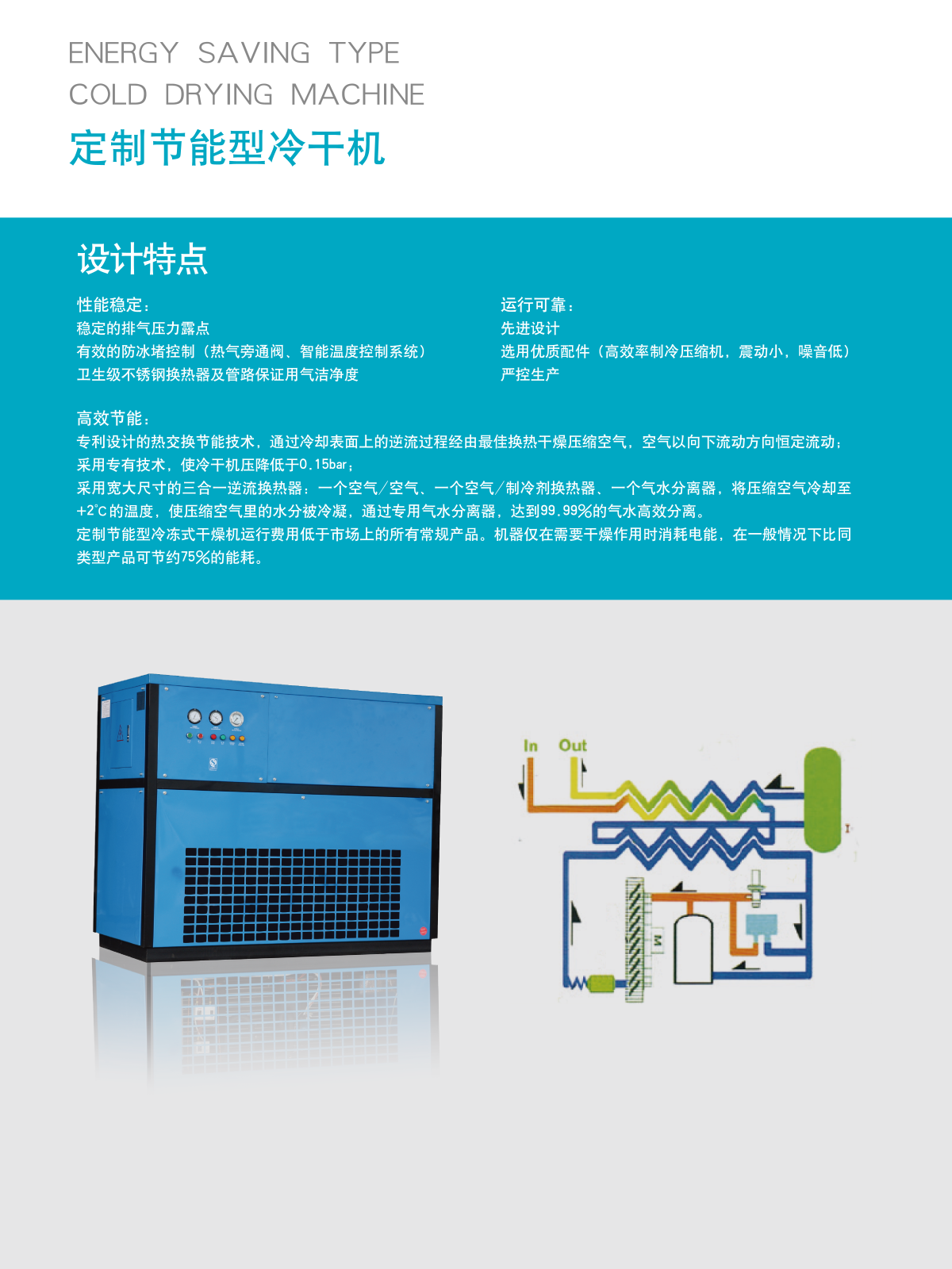 節(jié)能型冷干機(jī)介紹.png